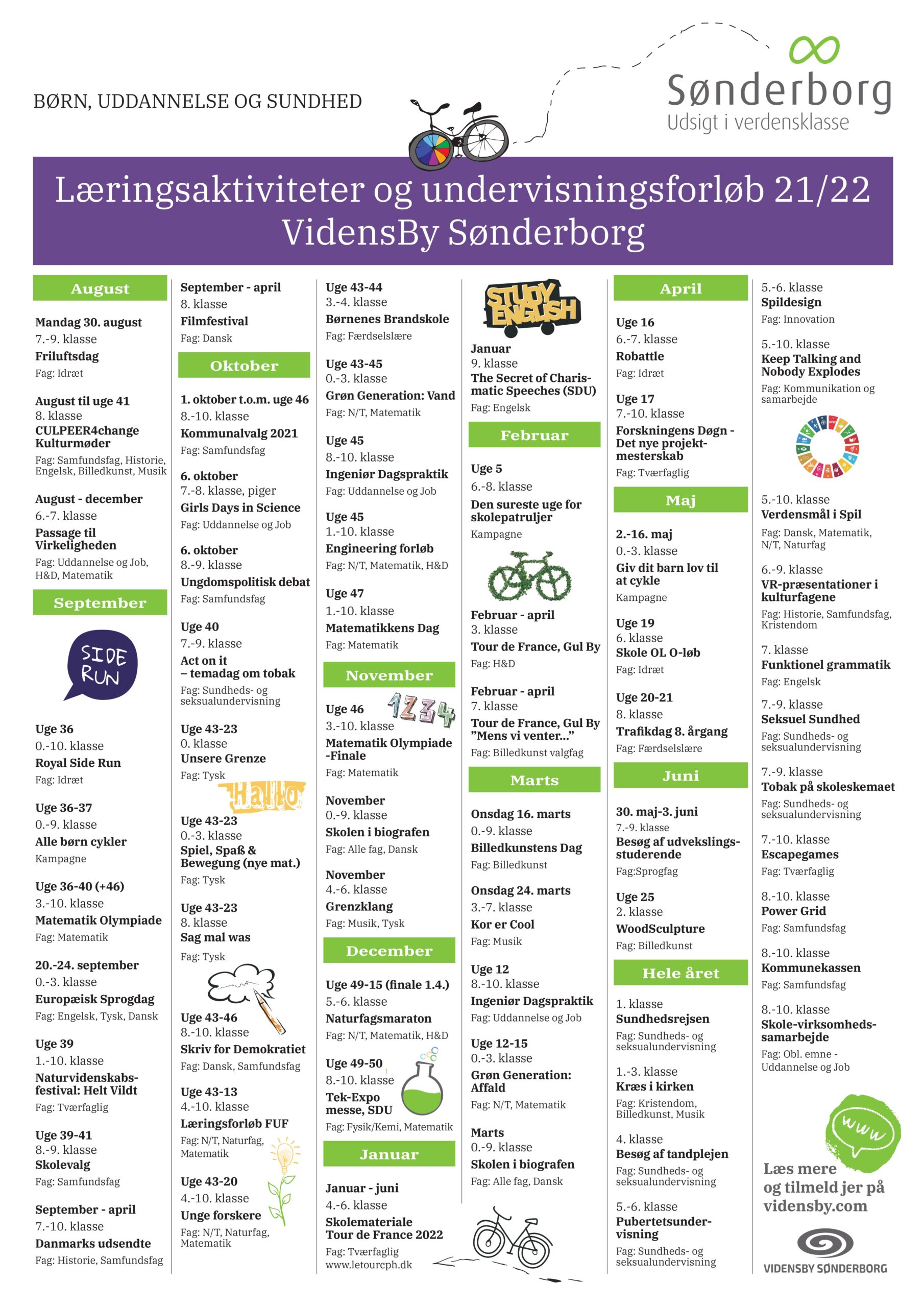 VidensBy årshjul