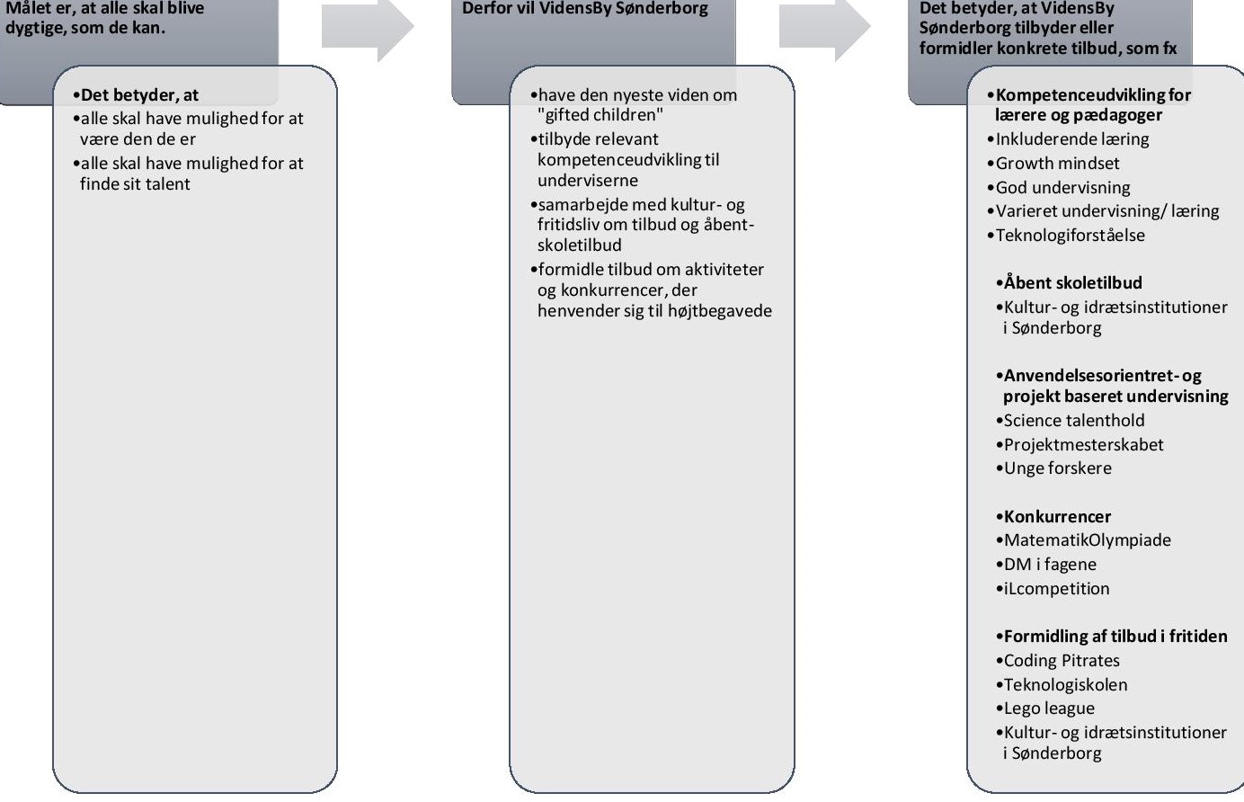 talent diagram 2